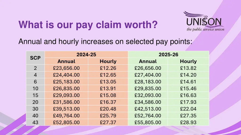 what is our pay claim worth