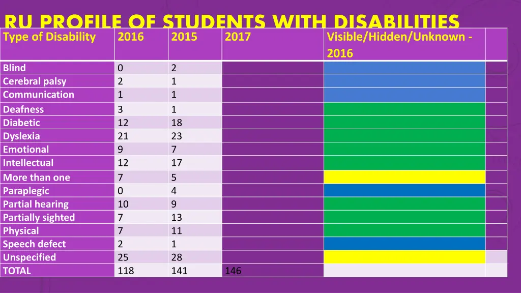 ru profile of students with disabilities type