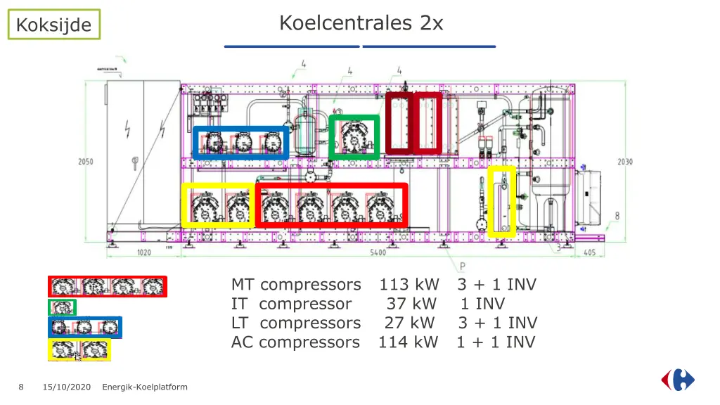 koelcentrales 2x