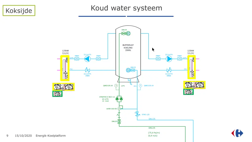 koud water systeem