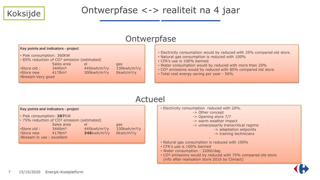 ontwerpfase realiteit na 4 jaar