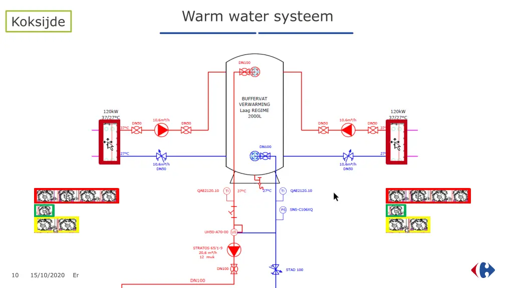 warm water systeem