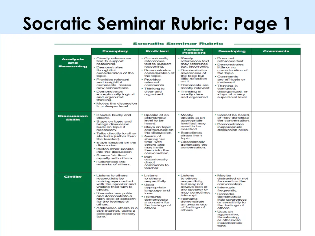 socratic seminar rubric page 1