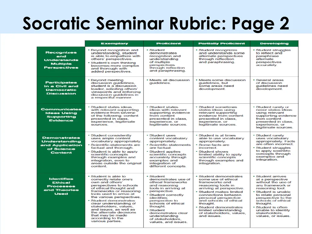 socratic seminar rubric page 2