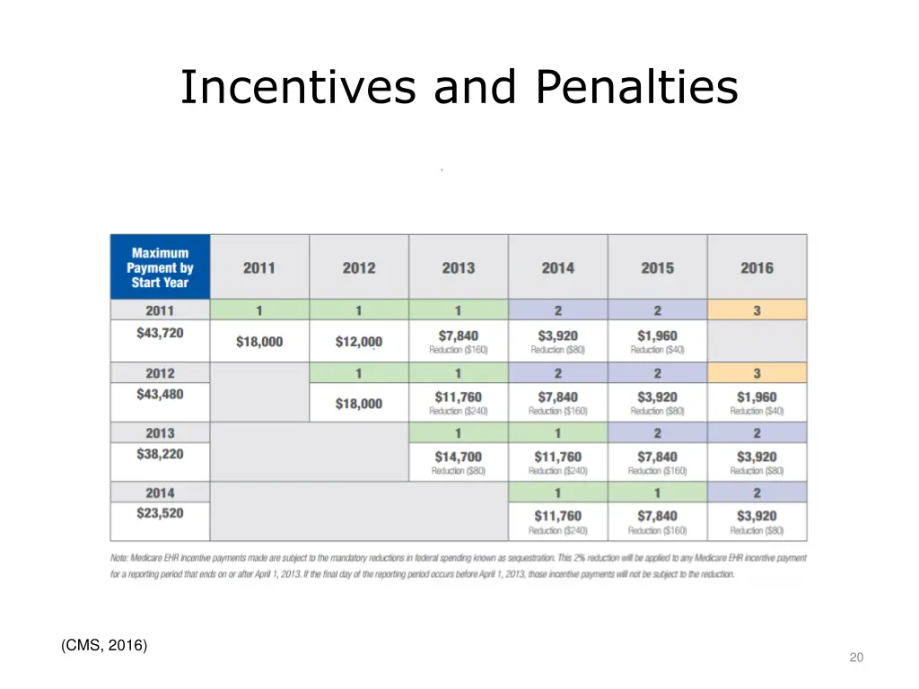 incentives and penalties