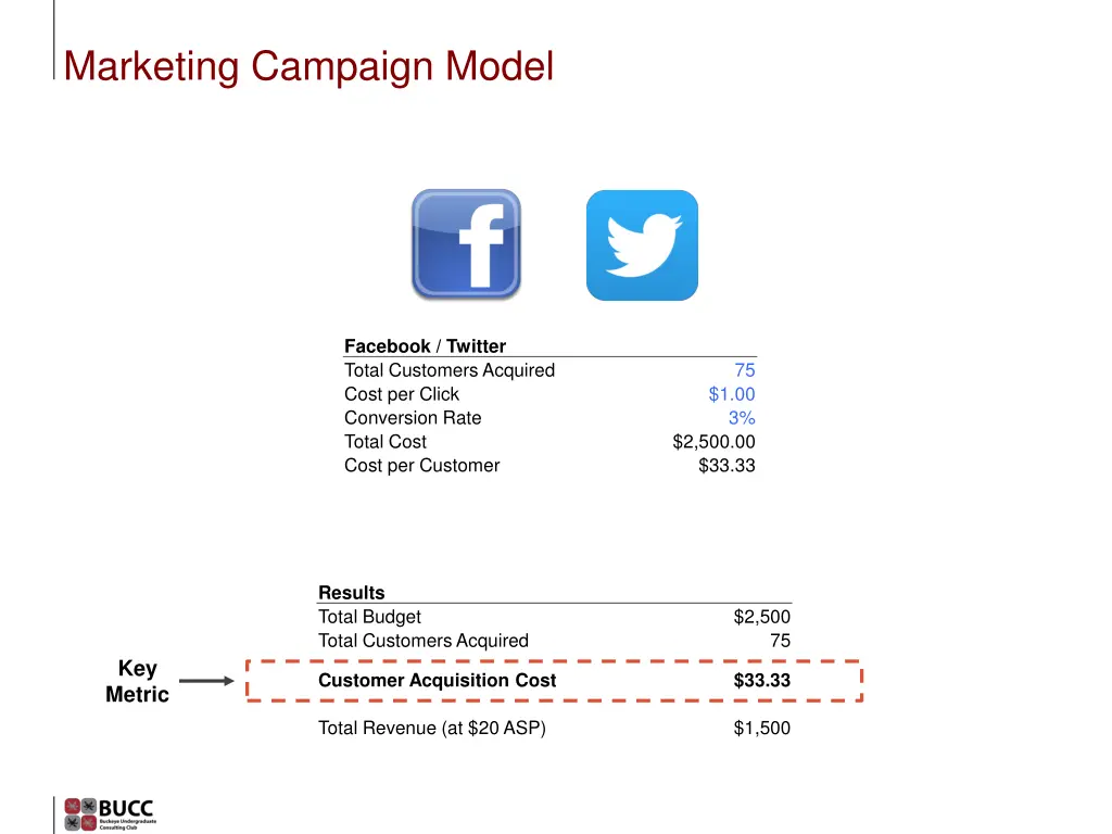 marketing campaign model