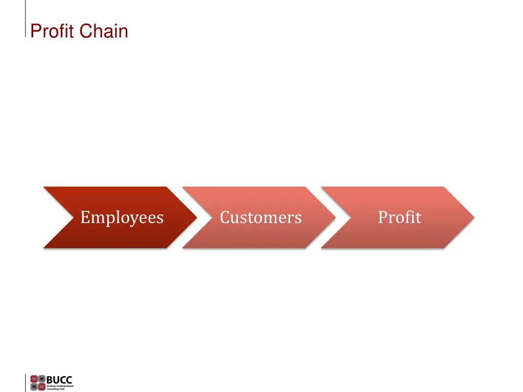 profit chain