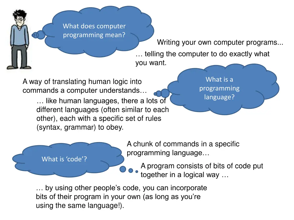 what does computer programming mean