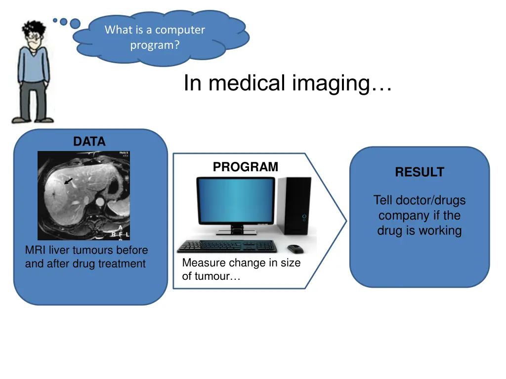 what is a computer program 4