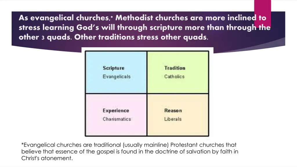 as evangelical churches methodist churches