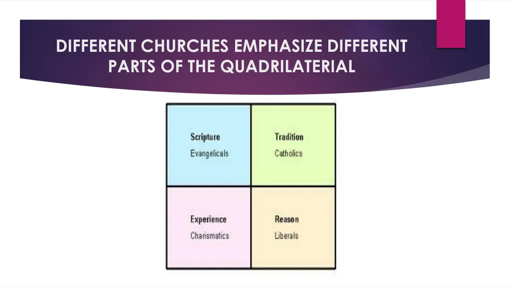 different churches emphasize different parts
