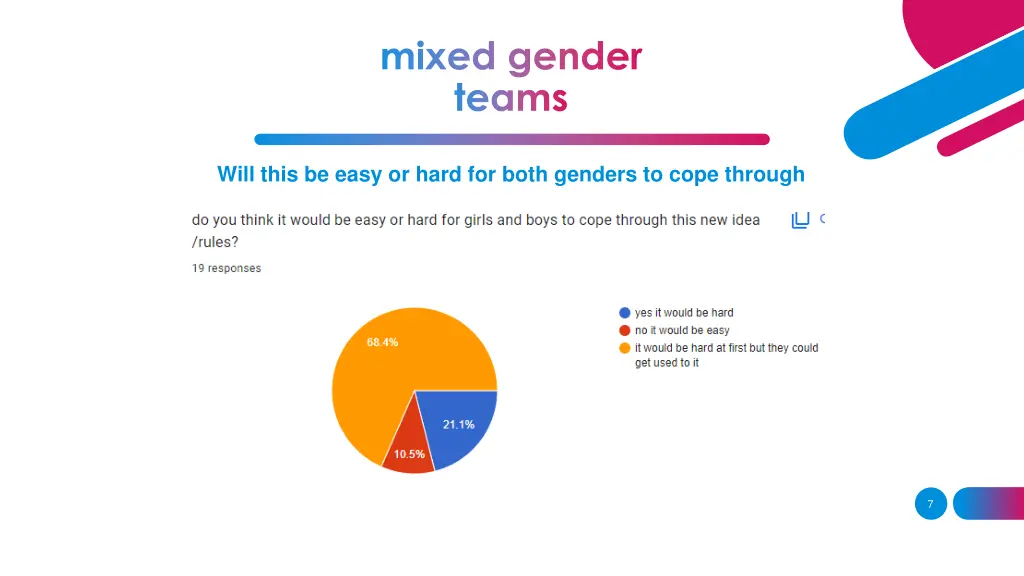mixed gender teams 1