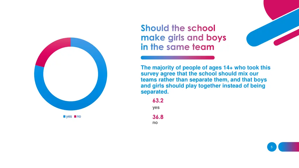 should the school make girls and boys in the same