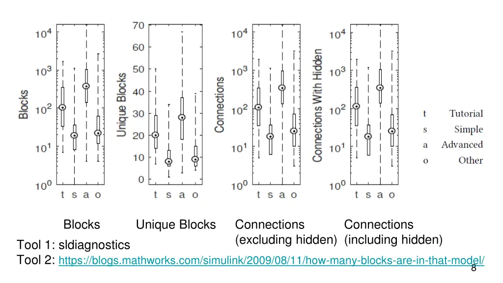 blocks