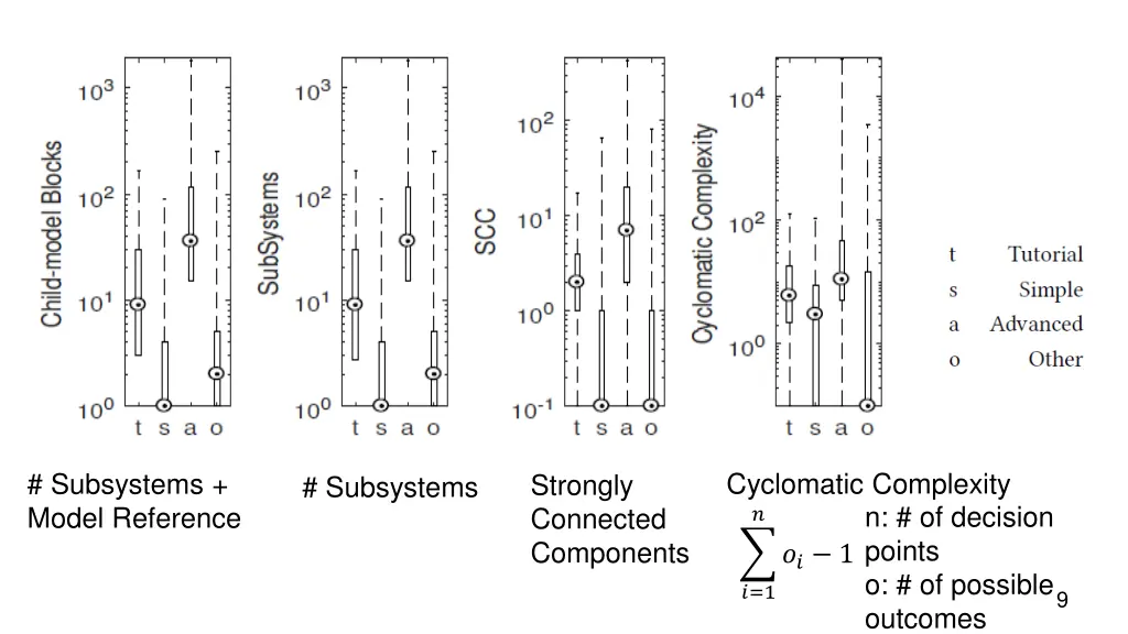 cyclomatic complexity