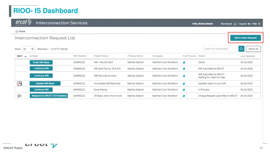 rioo is dashboard