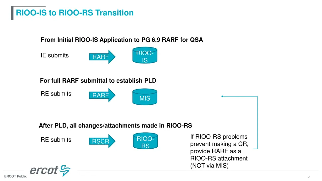 rioo is to rioo rs transition