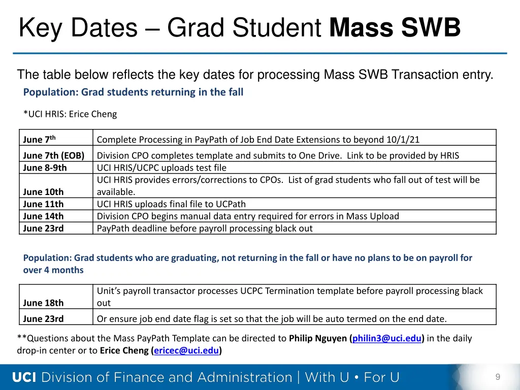 key dates grad student mass swb