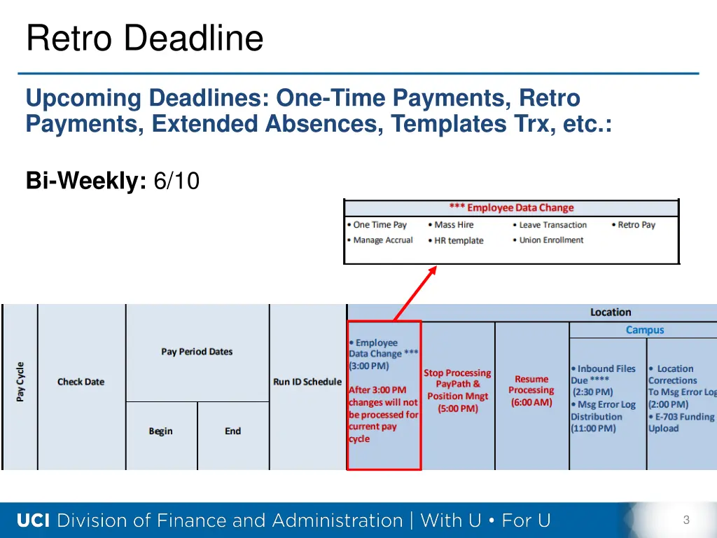 retro deadline