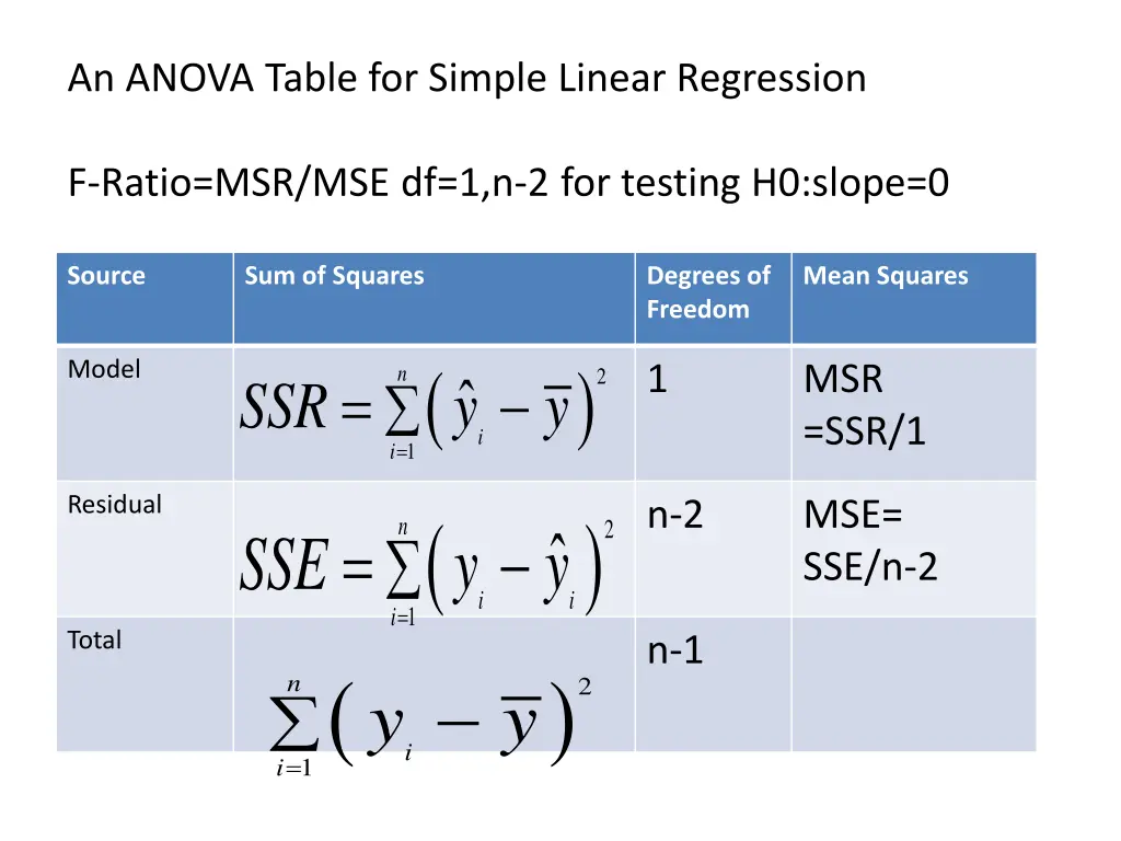 an anova table for simple linear regression