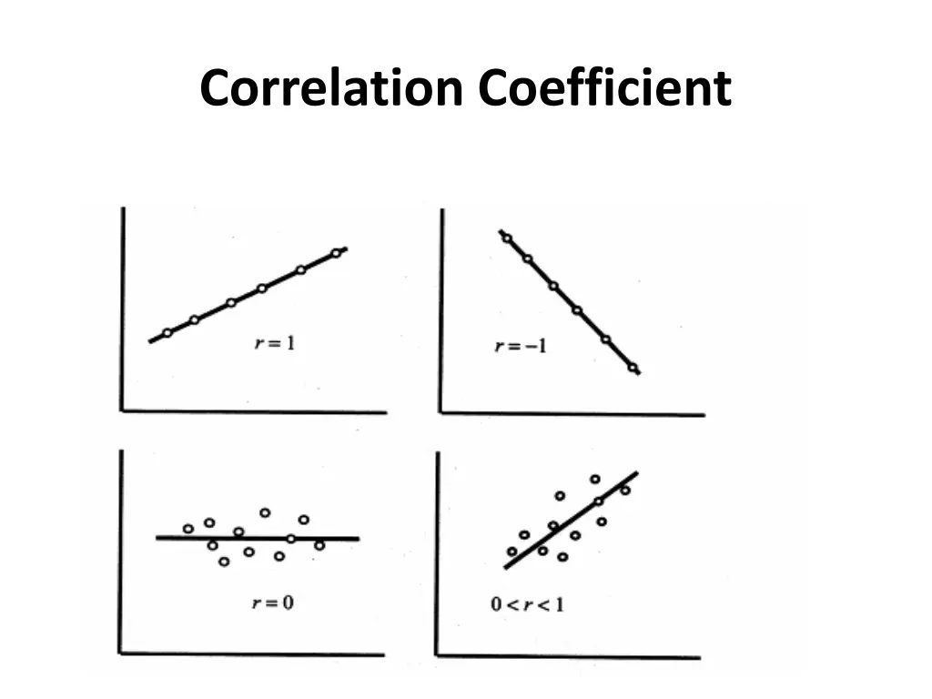 correlation coefficient 2