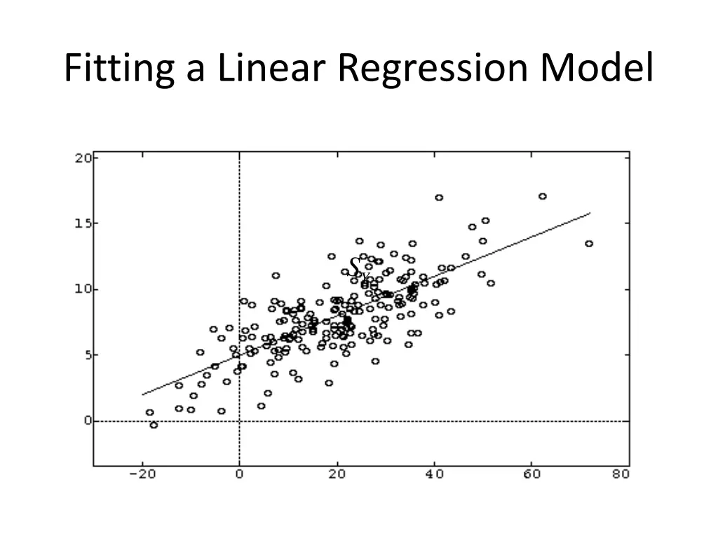 fitting a linear regression model