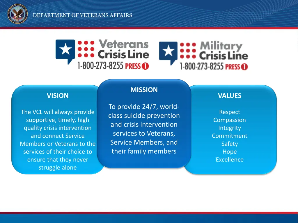 department of veterans affairs