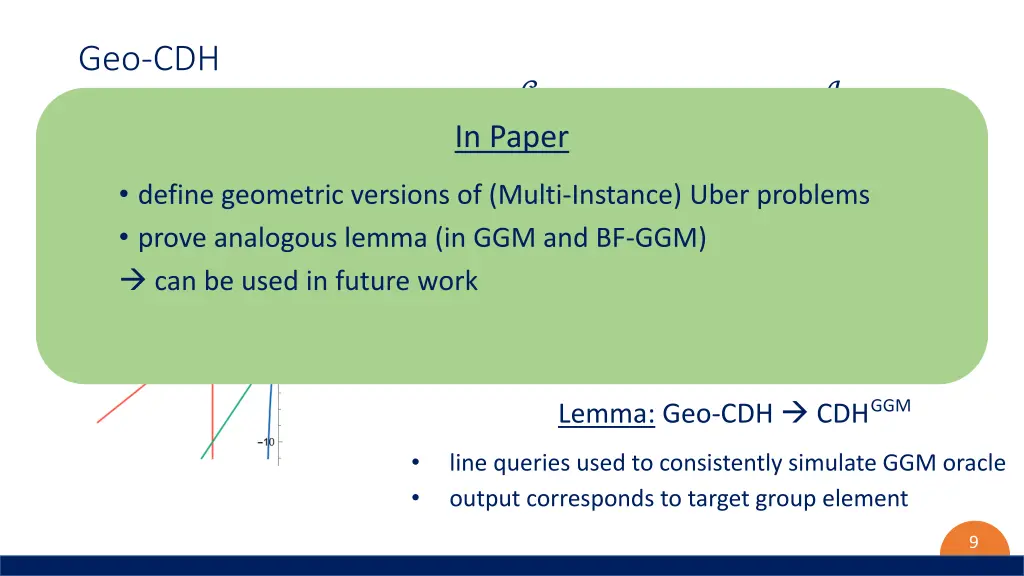 geo cdh