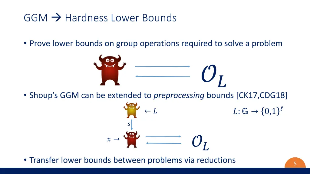 ggm hardness lower bounds