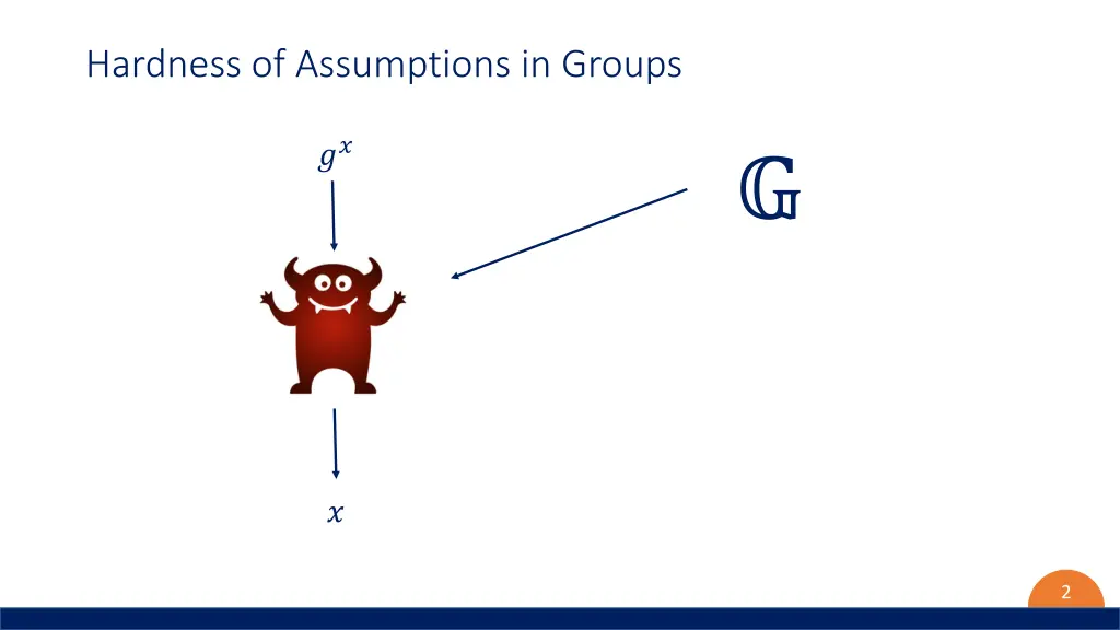 hardness of assumptions in groups