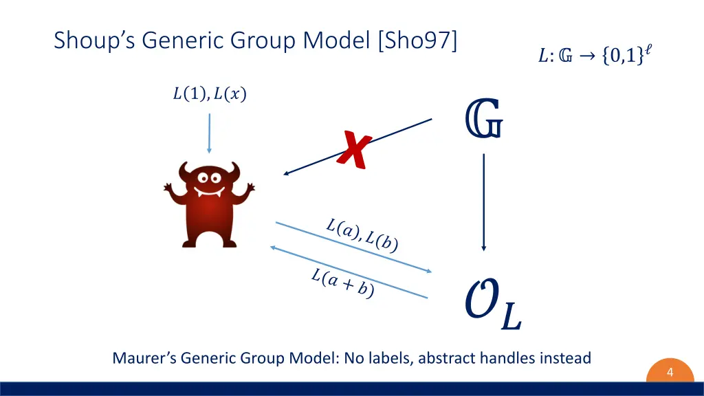 shoup s generic group model sho97