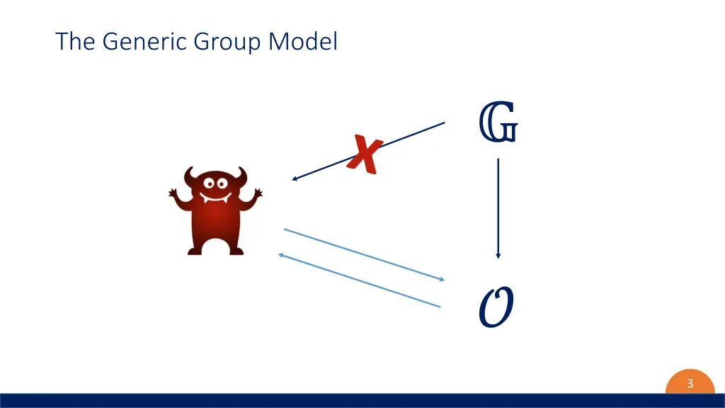 the generic group model