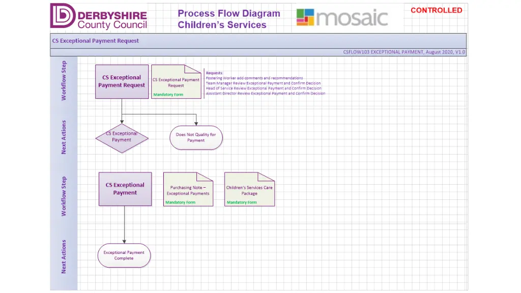 slide3