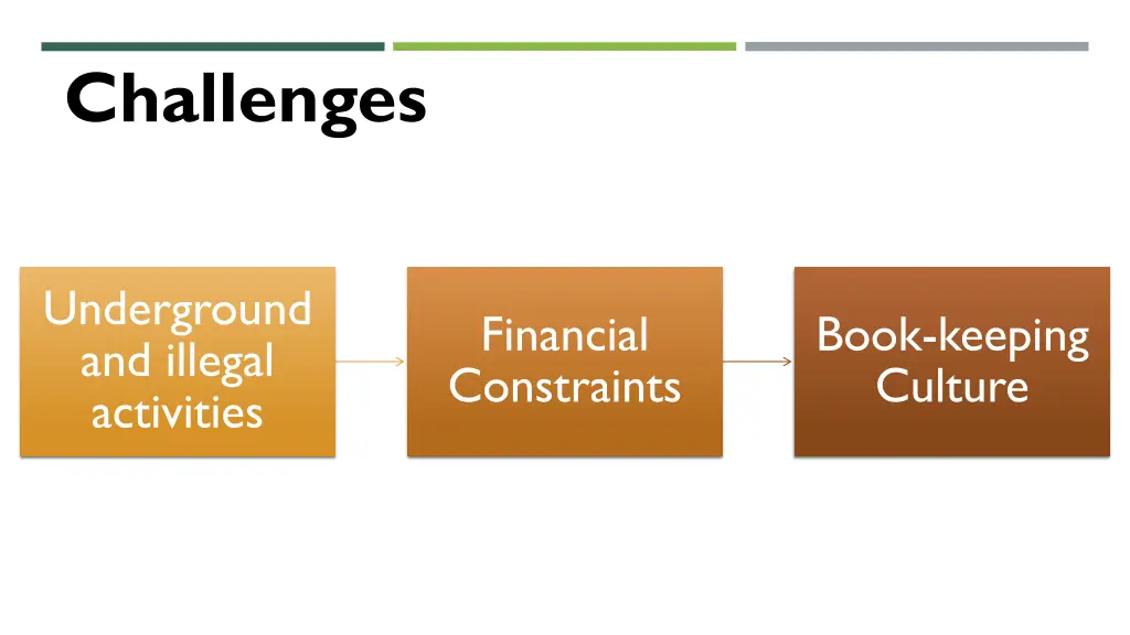 challenges