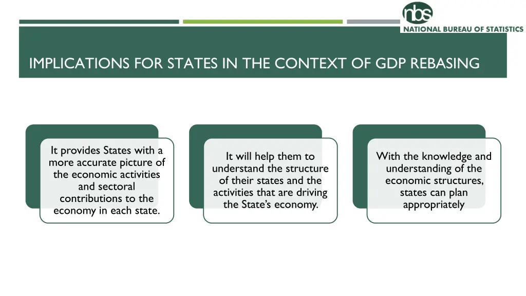 implications for states in the context