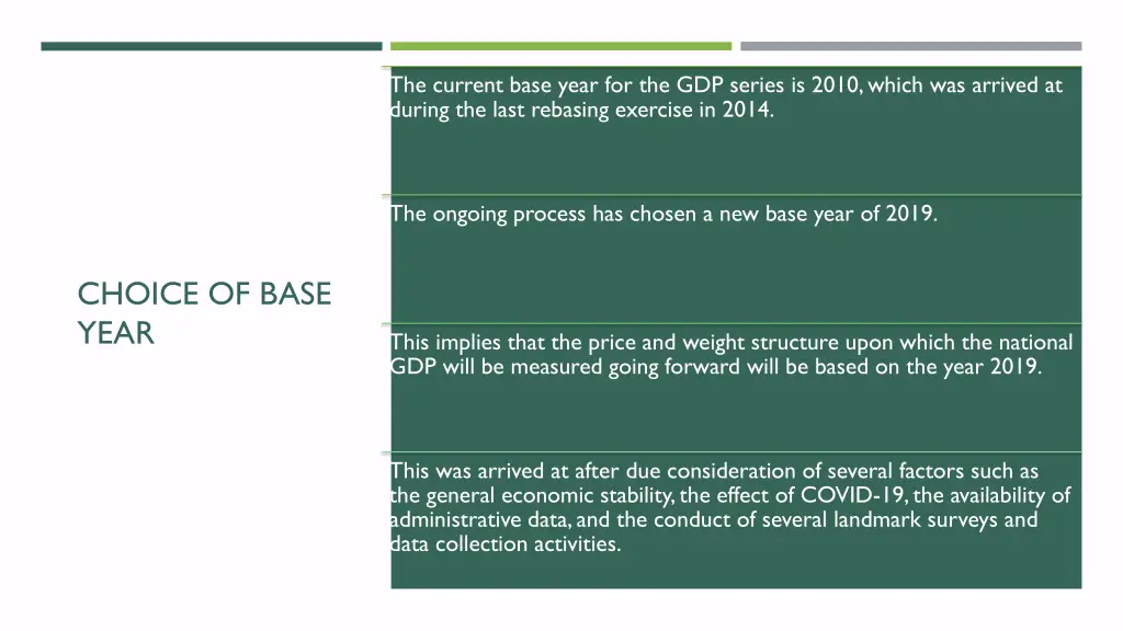 the current base year for the gdp series is 2010