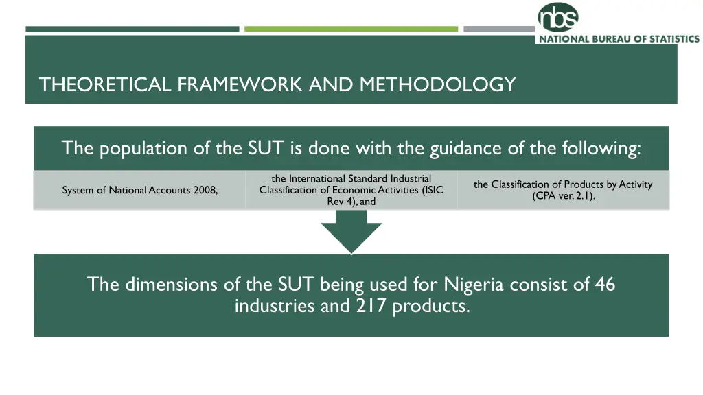 theoretical framework and methodology 1