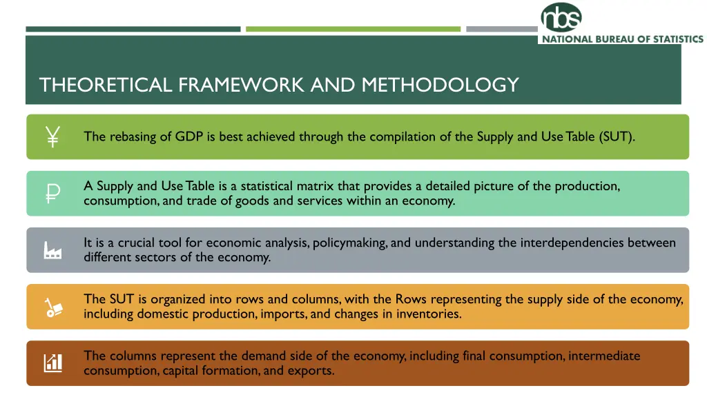 theoretical framework and methodology