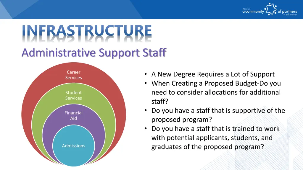 infrastructure 10