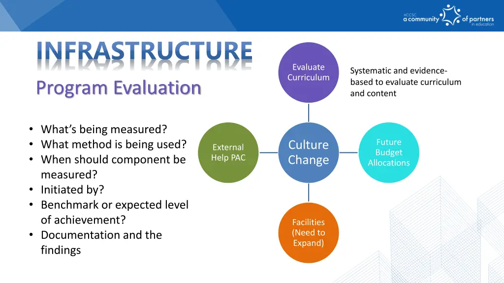 infrastructure 2