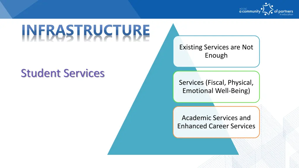 infrastructure 4