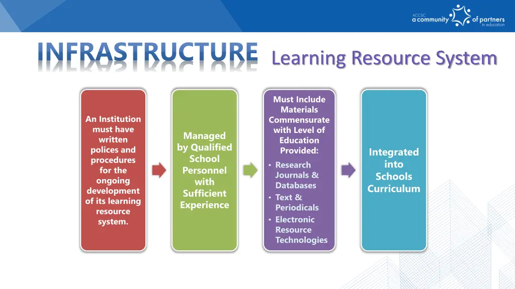infrastructure 6