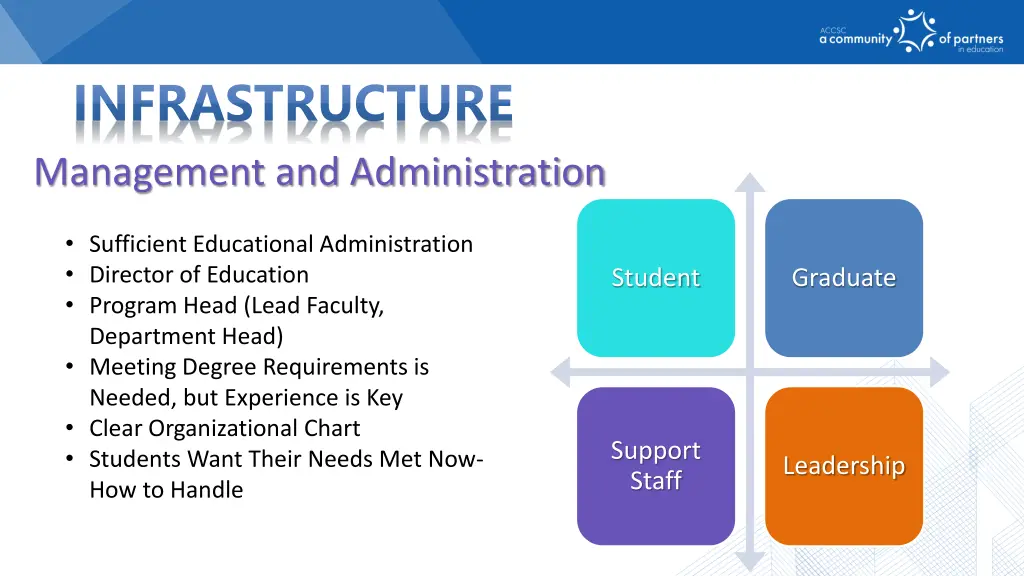 infrastructure management and administration