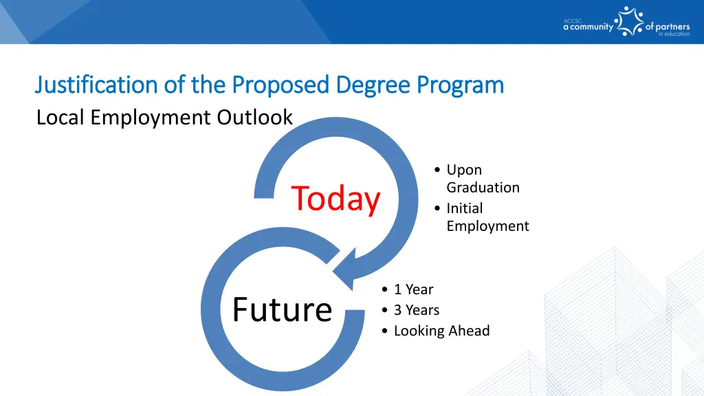 justification of the proposed degree program 2