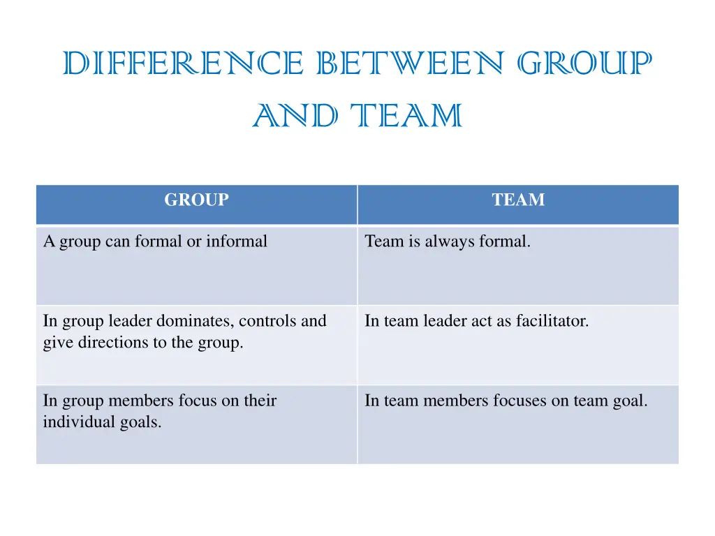 difference between group and team