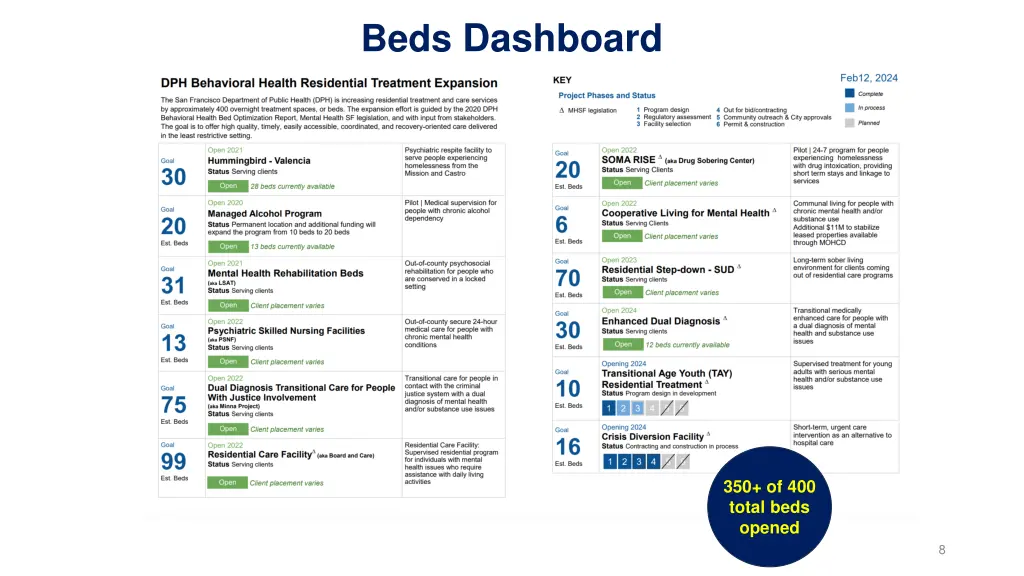 beds dashboard