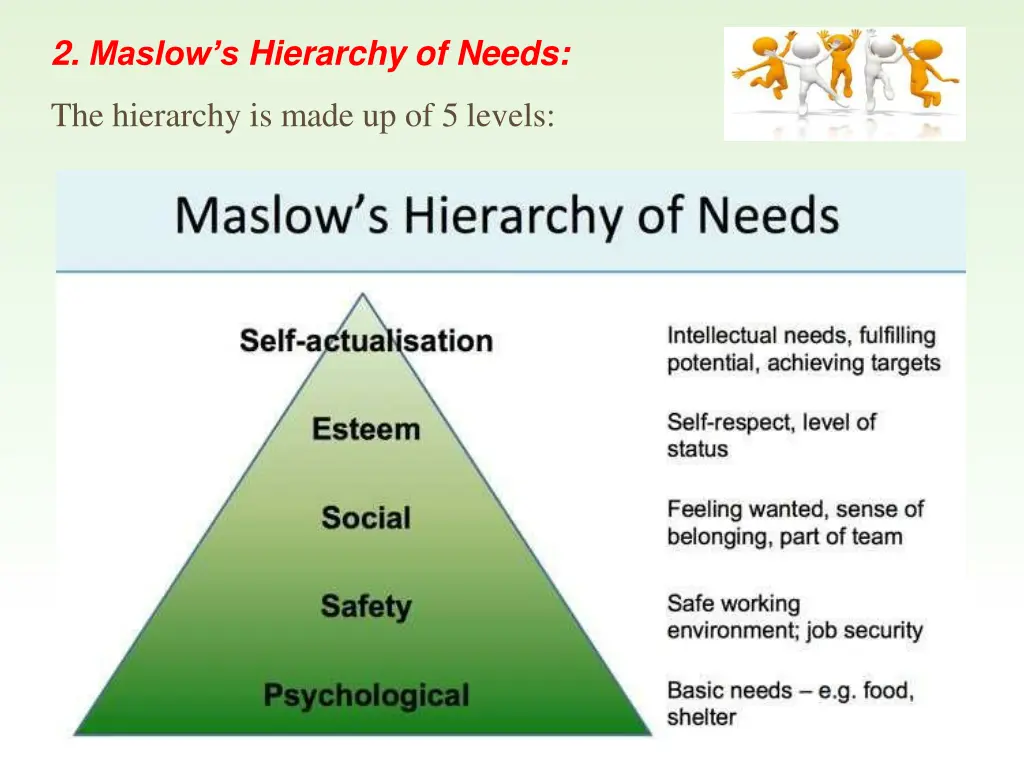 2 maslow s hierarchy of needs