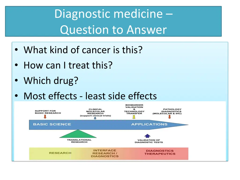 diagnostic medicine question to answer
