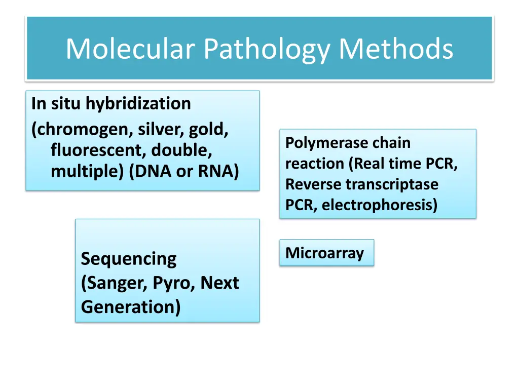 molecular pathology methods