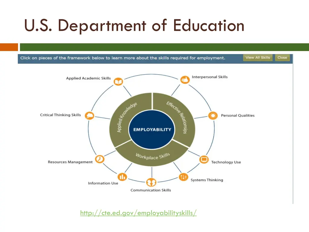 u s department of education